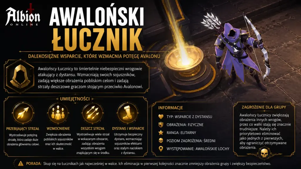 Poradnik po Lochach Awalońskich – bossowie buildy i moby 3 Awaloński Łucznik Albion Online – elitarny przeciwnik dystansowy z Awalońskich Lochów używający wyciszenia, odrzucenia i efektów oczyszczenia